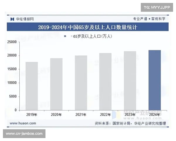 运动康复产业规模扩张,专业服务需求持续增长 运动康复产业规模扩张,专业服务需求持续增长